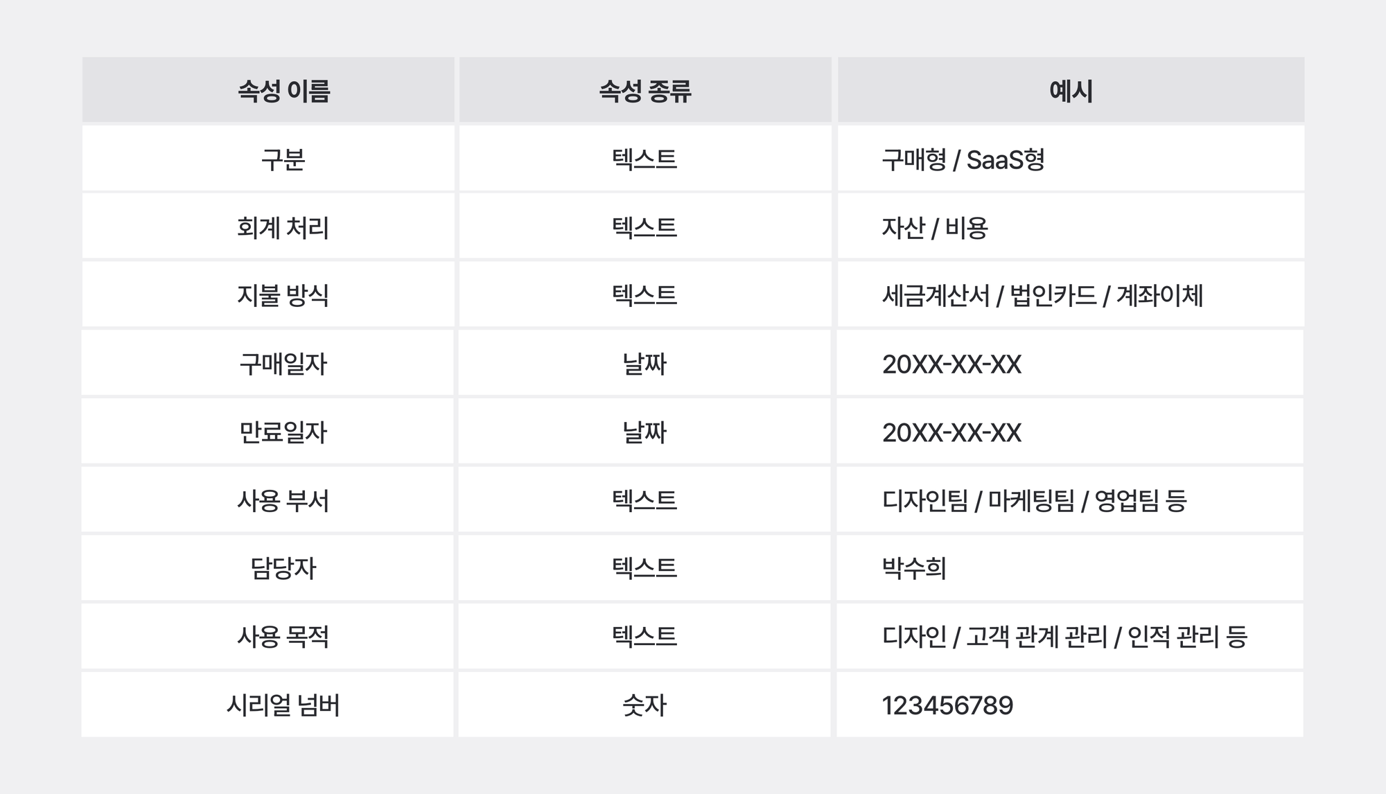 소프트웨어 자산 관리자에게 추천하는 속성 분류 방법